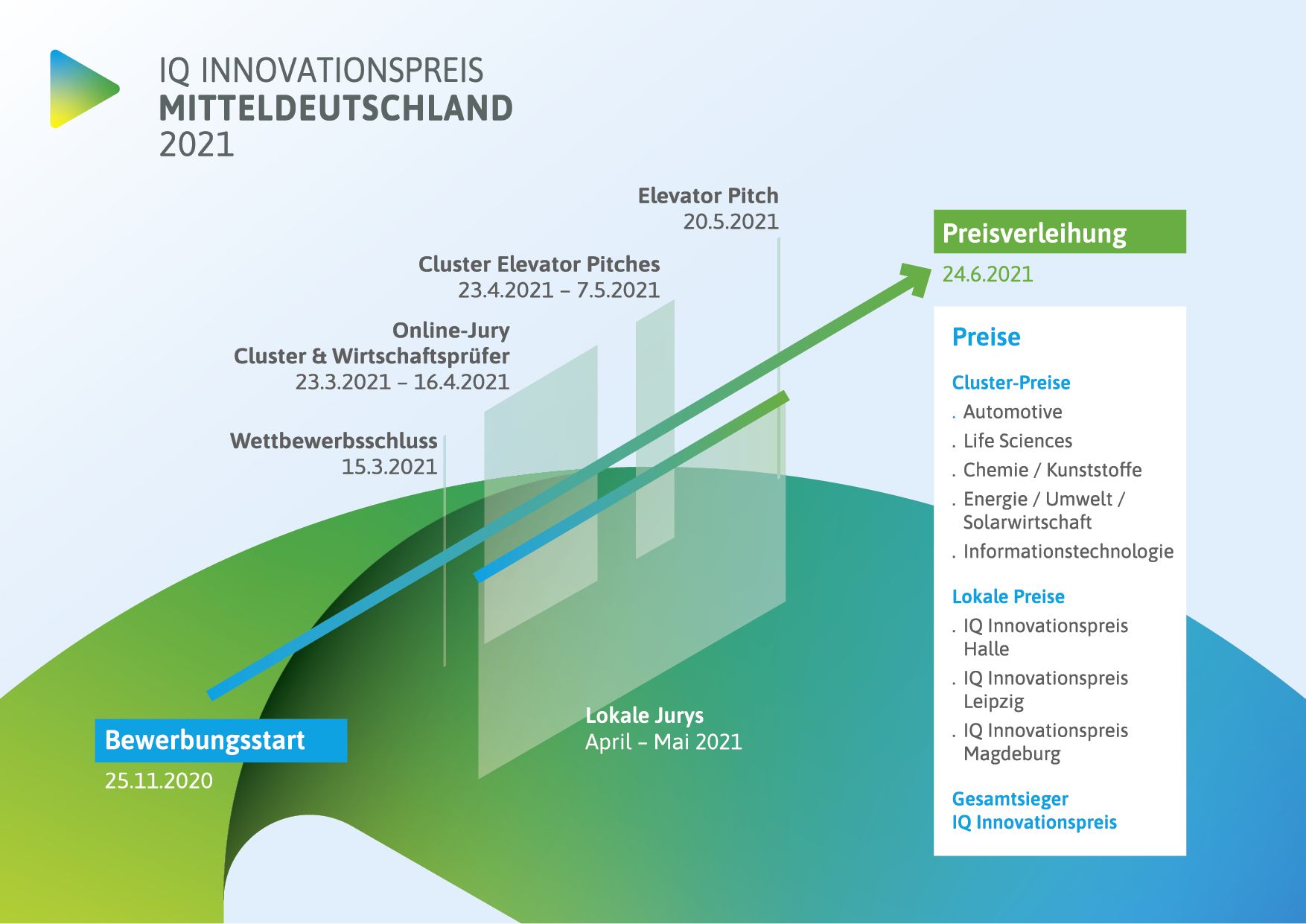 IQ_2021_Fahrplan