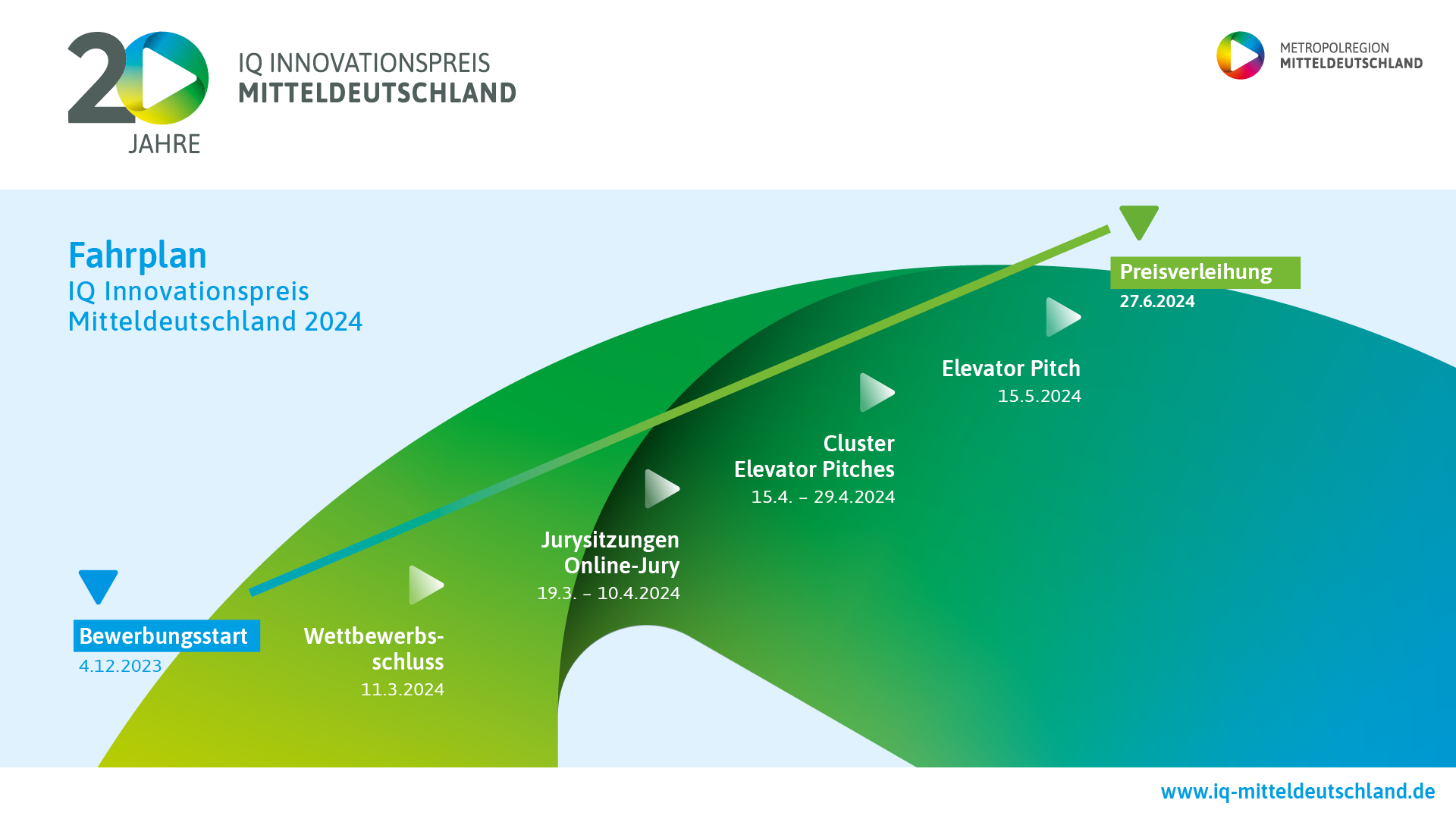 Der Wettbewerb - IQ Innovationspreis